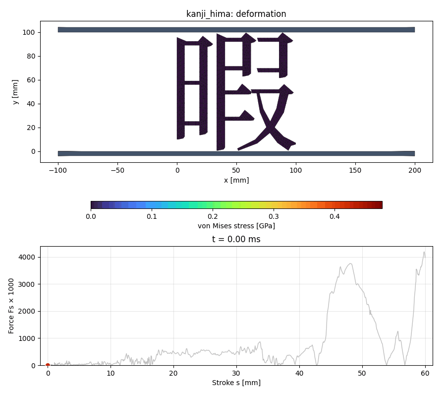 openRadiossによる圧壊解析