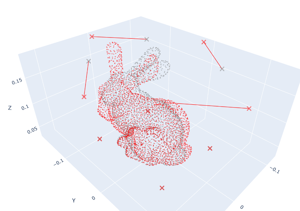 bunny_plotly