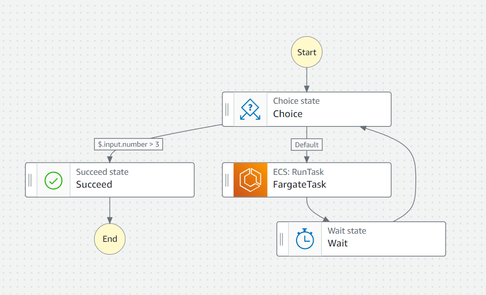 statemachine