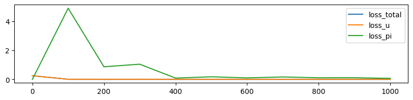 residuals