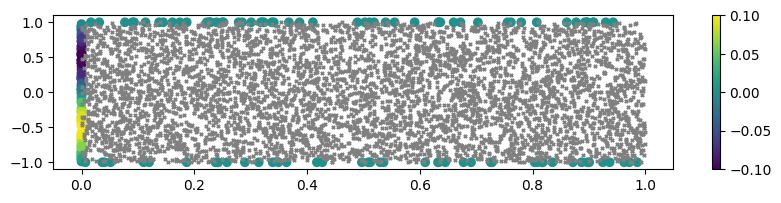 vis_dataset